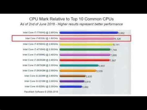 i7 8550u|i7 8550u benchmark.